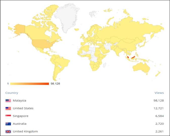 Screenshot of top 5 visitors' countries