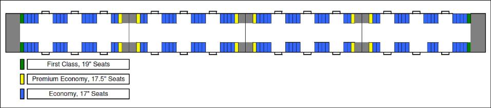 Diagram of where to sit in the LRT